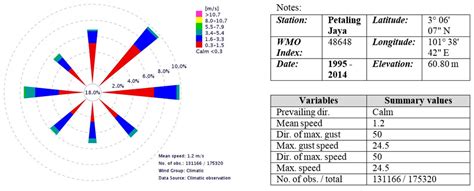 Buildings | Special Issue : Modelling of Heating and Cooling in Buildings
