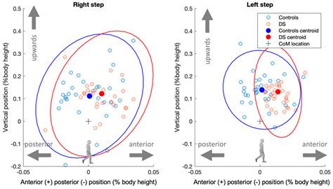 A Study on the Intersection of Ground Reaction Forces during Overground ...