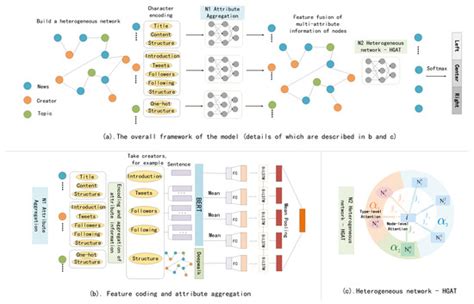 Entropy | Special Issue : Information Network Mining and Applications