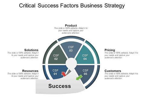 Key SuccessFactors 的图像结果