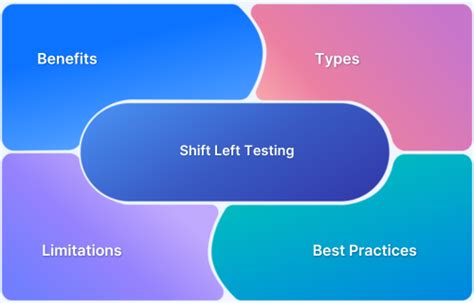 Image result for Left Shift Example
