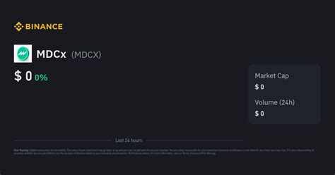 MDCx Price | MDCX Price Index, Live Chart and INR Converter - Binance