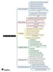 Mind Map: Blow Hot, Blow Cold - Class 5 PDF Download