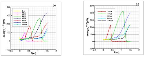 MPI Parallelization of Numerical Simulations for Pulsed Vacuum Arc ...