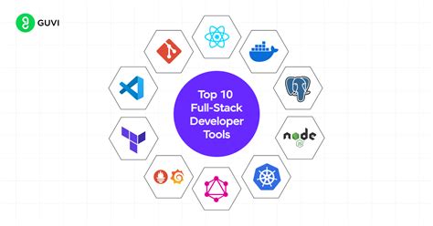 Image result for Java Full-Stack Developer Tools