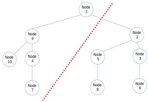 An IoT-Based Fog Computing Model