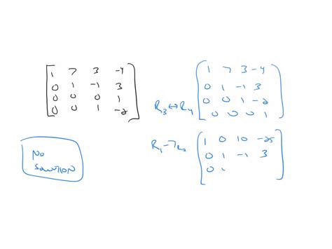 Image result for Matriz Extendida