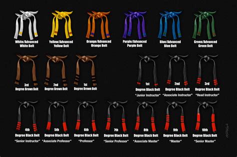 Karate Belt Levels In Order