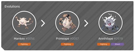 Pokemon Mankey Evolution Chart 的图像结果