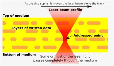 Silicon Storage Technology Logo 的图像结果