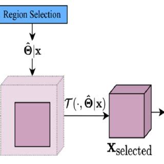 Image result for Dynamic Convolution