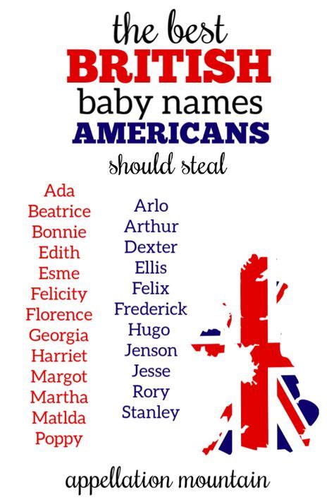 Image result for British Names