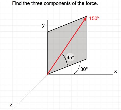 Image result for Resolving Components of a Force Three Dimensions