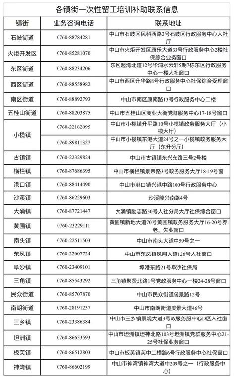 2022年深圳宝安工会圆梦计划学历教育补助申请指南 - 办事指南 - 深圳办事宝