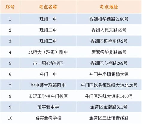 速看！广东这些地区公布2022高考人数，市报考人数最高达6.79万人_考点_考生_清远市
