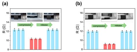 Highly Flexible and Compressible 3D Interconnected Graphene Foam for ...
