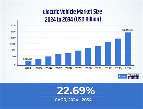 Automotive Industry in 2025 - Trends That Will Future