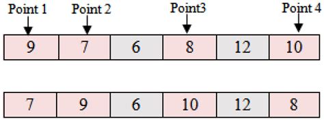 Disassembly Sequence Planning for Green Remanufacturing Using an ...