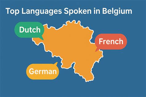 Top Languages Spoken in Belgium
