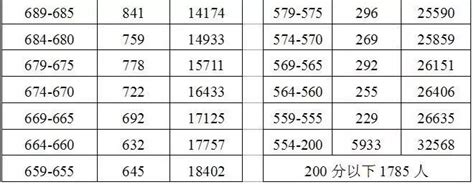 2023研究生国家线分数线公布时间(附历年分数线)- 济南本地宝