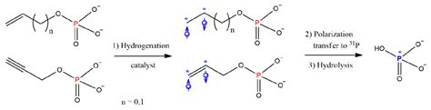 Parahydrogen-Induced Hyperpolarization of Unsaturated Phosphoric Acid ...