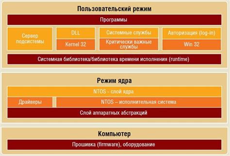 Заглянуть в ядро: насколько сильна Windows | ichip.ru