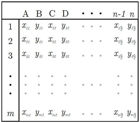 Image result for Config File Shape
