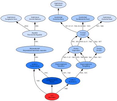 Muschaken – GenWiki