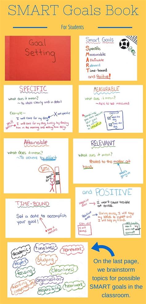 Smart Goals Lessons 的图像结果