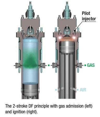 Image result for Dual Fuel Engine Working