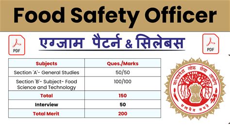 Image result for MPPSC FSO FoodTech Network