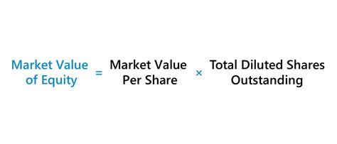 What is Market Value? | Formula + Calculator