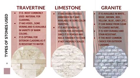 Types of Cladding 的图像结果