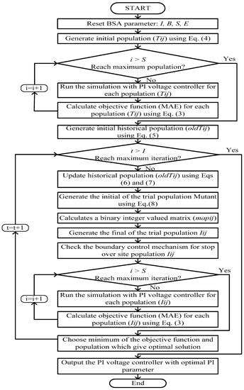 A New Method for a Piezoelectric Energy Harvesting System Using a ...