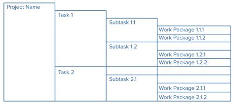 Image result for Work Packages Table Example