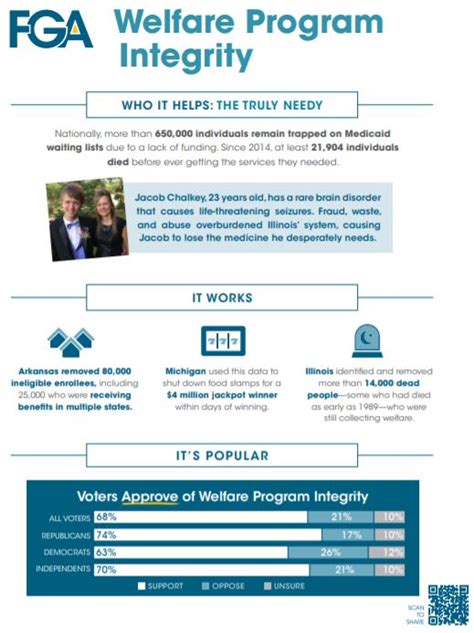 Image result for Program Integrity