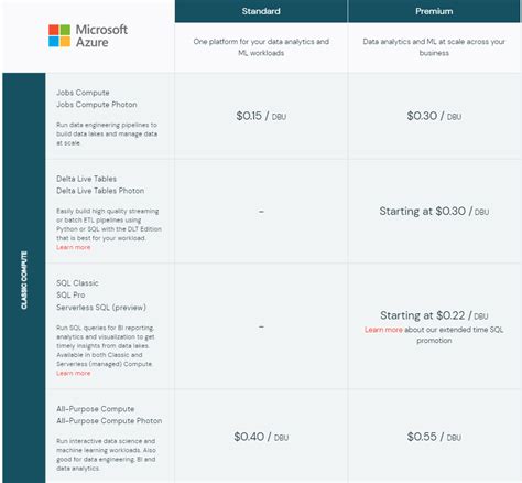 Image result for Databricks Cost