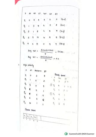 Image result for CPU Scheduling Problems