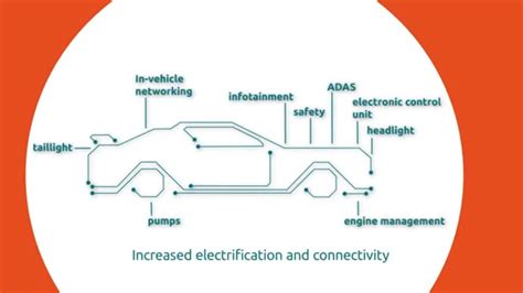 ESD Protection for Automotive IVN - Nexperia | DigiKey