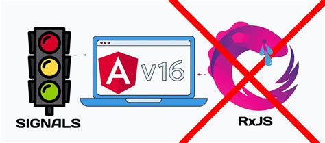 Image result for Internet Services Using RxJS