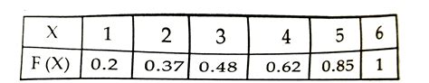For the following distribution function F (X) of a r.v. X `P(3 lt X le ...