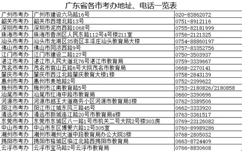 广东省申请自考本科毕业的考生，前置学历填写详细步骤 - 知乎