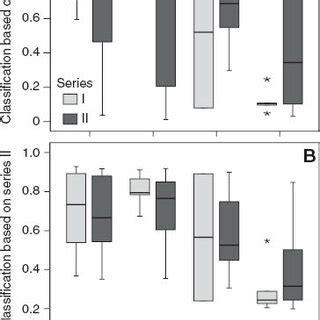 Image result for Box Plot Format