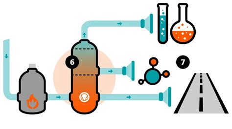 Crude Oil Distillation | Busch India