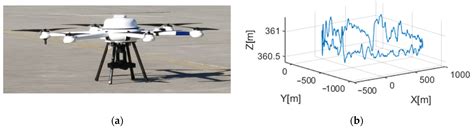A Sub-Aperture Overlapping Imaging Method for Circular Synthetic ...
