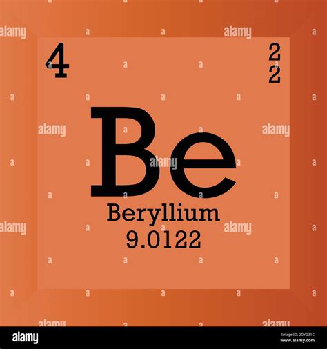 Beryllium Periodic Table
