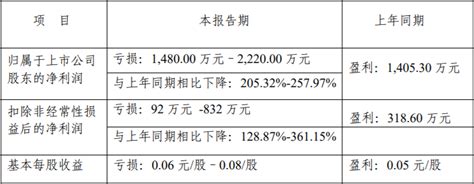 西藏主要材料价格信息_2023年西藏主要材料价格信息资料下载_筑龙学社