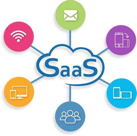 SaaS产品平台网站模板 - 软饭