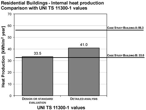 A Methodology for Defining Electricity Demand in Energy Simulations ...