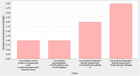 Local Data Java Definition 的图像结果